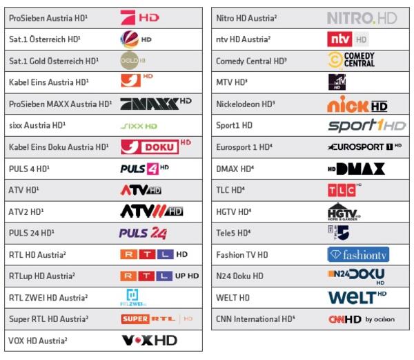 Neue HD-Sender Übersicht